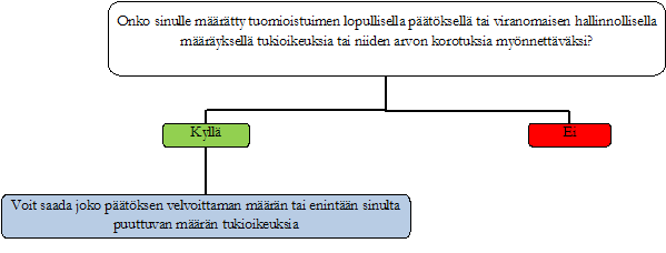 3.5 Ympäristötuen 20-vuotiset erityisympäristötukisopimukset 3.