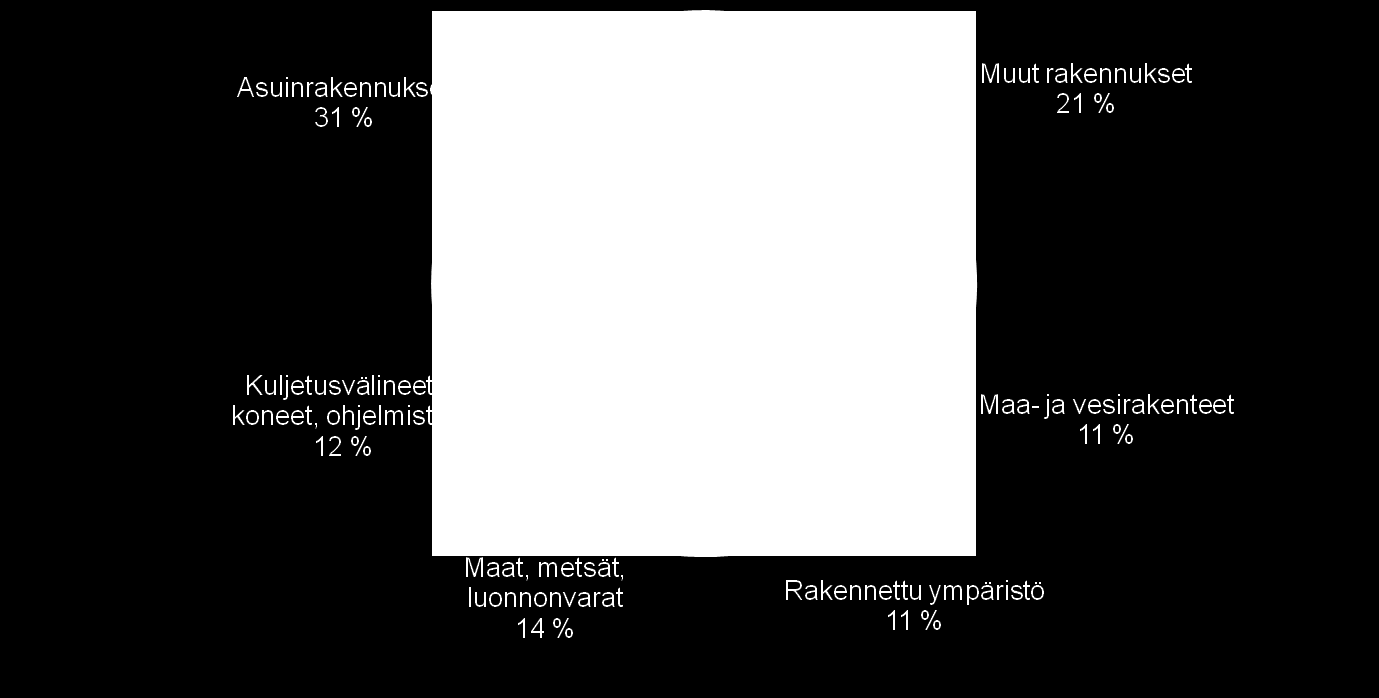 Suomen