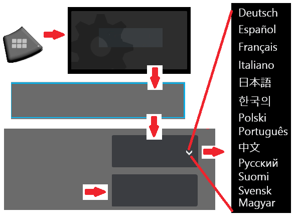 Aloita Ylös Osien nimet 1 LCD-kosketusnäyttö 2 DisplayPort-lähtöliitäntä (2.1), USB 3.0 B -asiakasmikroportti (2.2), kaksi tyypin A USB 3.0 -isäntäporttia (2.