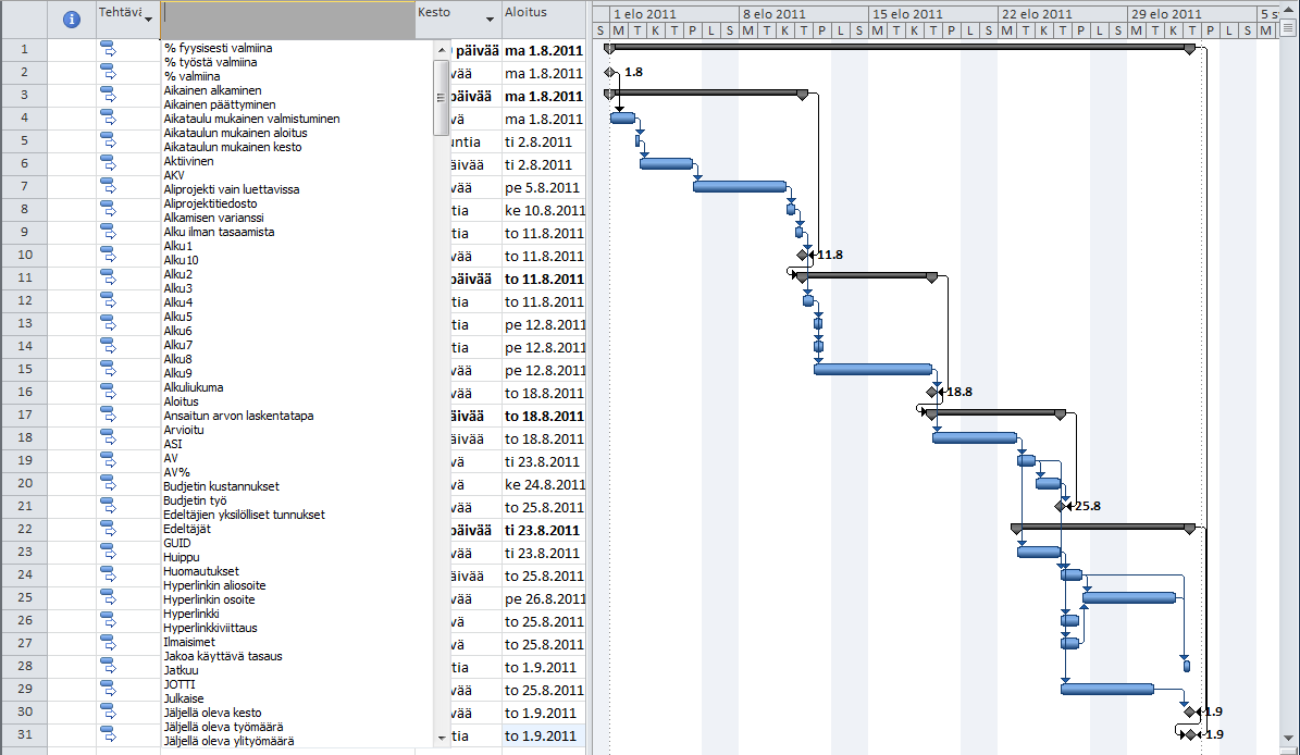 Huomaa Suomenkielisessä ja englanninkielisessä Microsoft Project 2010 -ohjelmassa voit muuttaa taulukkomuotoisten ikkunoiden sarakenimet mieleisiksesi.