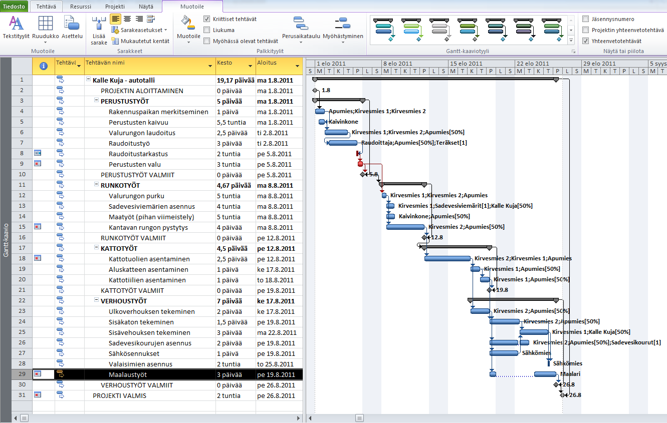 Kriittinen polku Anna ohjelman laskea projektin kriittinen polku. Siirry GANTT-kaavio (GANTT Chart) -näkymään.