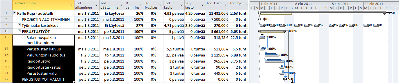 Kuva 79 Seuranta (Tracking) - näkymä Nyt olet siirtynyt näkymään, jossa voit valita tehtäville tapahtuneiden töiden etenemän.