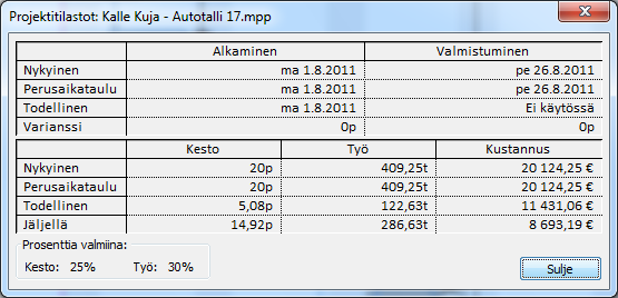 Kuva 85 Projektin tilanne 1. viikon jälkeen Nyt näet luettelosta ja GANTT-kaaviosta melko selkeästi olennaisen.