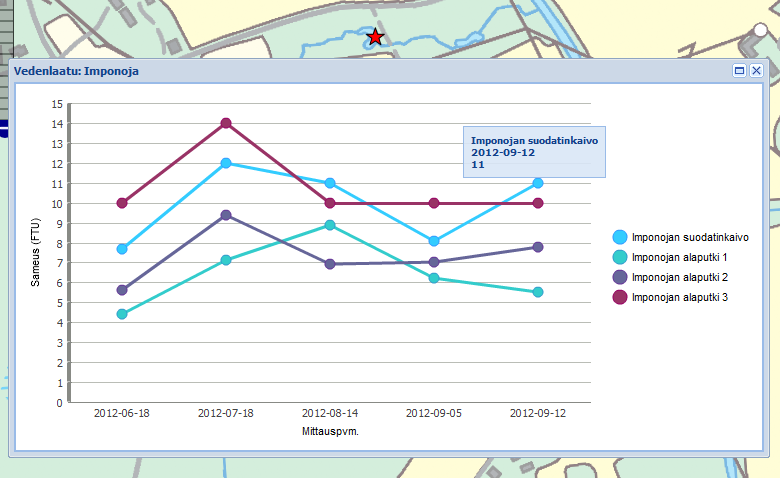 56 Kuva 37 Vedenlaadun seuranta, Imponoja Mittausten tarkat arvot saadaan näkyviin osoittamalla hiirellä mittausarvoa (kuva 38).