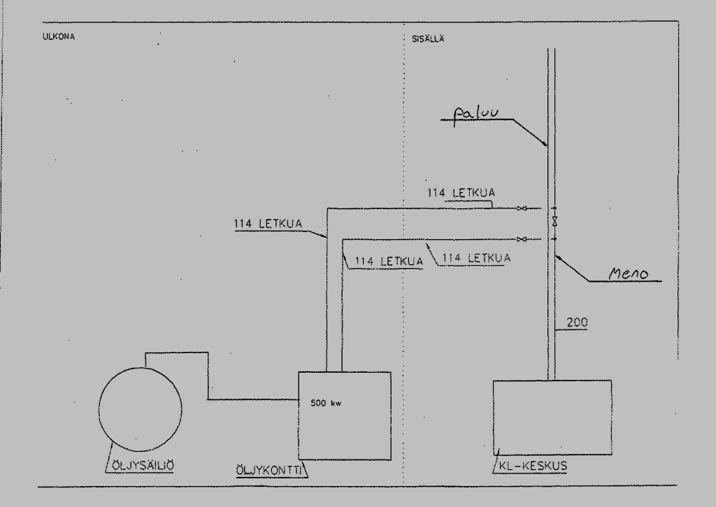 Liite 3 LVI- kuva toisiopiirin lisälämmityksestä ns.