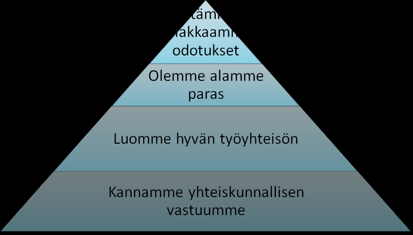 23 - sisäiset ja ulkoiset asiakastyytyväisyystutkimukset -työtyytyväisyystutkimus -sisäinen asiakastyytyväisyystutkimus sairauspoissaolot, tapaturmatilastot -tasa-arvotilastot, koulutustilastot jne.