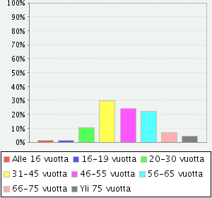 2 1. Taustaa Joroisten kunnan Hyvä Kylä hanke on reilun vuoden mittainen intensiivinen kehittämishanke.