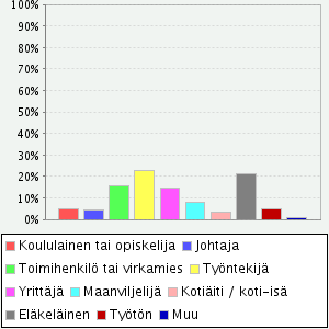 4 Taulukko 4.