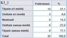 46 hyödyistä asiakkaan hankinnat olisivat voineet jäädä tekemättä, siirtyneet tai olleet huomattavasti pienemmät. Taulukko 4.