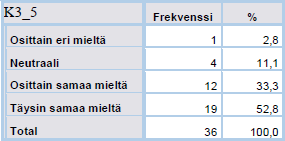 Taulukko 5.