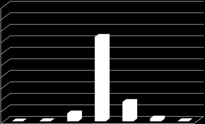 -1 Itsearvioinnin tulos oli yhden asteen heikompi kuin HSEQ-arvioinnin tulos 0 Itsearvioinnin tulos oli sama kuin HSEQ-arvioinnin tulos +1 Itsearvioinnin tulos oli yhden asteen korkeampi kuin