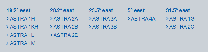 66 Kuva 10.4 OpenSky -palvelussa tarvittavat laitteet + sopimukset 9.3.2 SES Astra SES (www.ses.com) on maailmanlaajuinen konserni, joka toimii Euroopassa SES Astra - yhtiön (www.ses-astra.