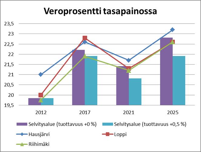 henkilöstömäärä 2990.