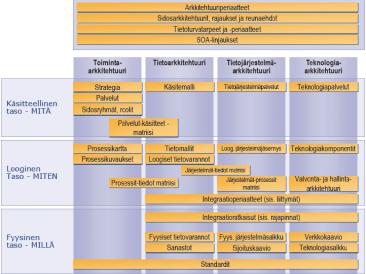 jäsentämismallit Kuvaukset