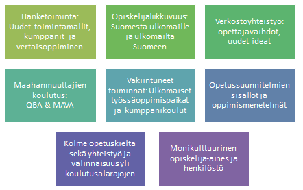 Kuva 5: Point Collegen kansainvälisen toiminnan ulottuvuudet Kansainvälinen toiminta on koko oppilaitoksen läpäisevä toiminto, jonka tuloksellisuutta arvioidaan sekä määrällisesti että laadullisesti.