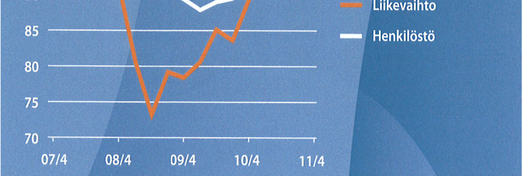 11 yrityskanta kasvoi täten 200 yrityksellä. Nämä molemmat luvut olivat keskimääräisesti suurempia kuin vuosina 2006 2010 yleensä. (Kaupunkitutkimus TA Oy 2012, 12.) Kuvassa 2.