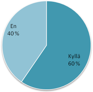 Yhdistysten yhteistyötä kunnan kanssa tarkastellaan yksityiskohtaisemmin luvussa 6.