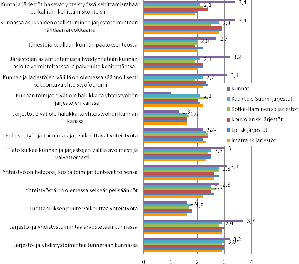 Verkostokunnissa voidaankin hallinnon sijaan puhua hallinnasta, jossa kunta toimii voimien kokoajana ja eri toimijoiden välisen vuorovaikutuksen edistäjänä.