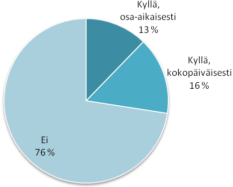 maantieteellisellä alueella, jolloin on luonnollista, etteivät jäsenmäärätkään ylitä 500 jäsentä.