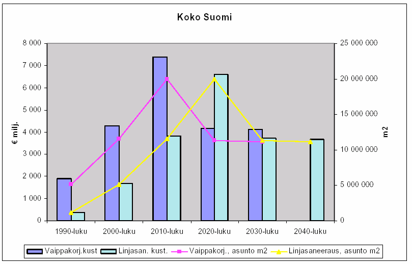 Kerrostalojen korjaustarve