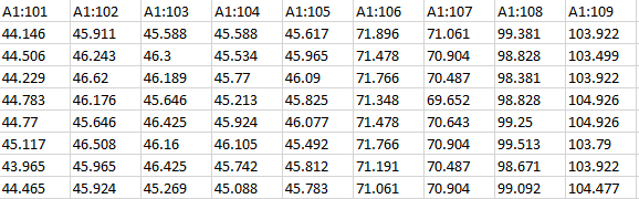 42 tietueesta mittaustulokset kirjoitetaan merkkijonona kirjoituspuskurina toimivaan taulukkoon, jossa on 11 alkiota joissa kaikissa on 255 merkkiä.