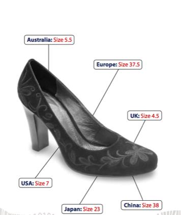 Jos ei ole standardeja Kengännumeroille ei ole maailmanlaajuista standardia Joten yrityksen täytyy Merkitä sama kenkä eri tavalla eri maihin