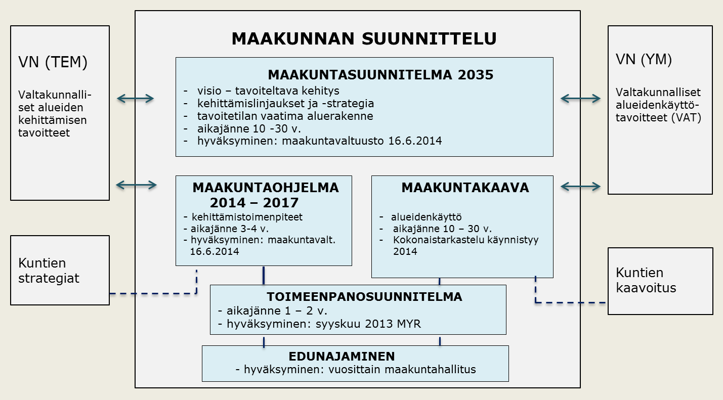 Maakuntasuunnitelma 2035 1 Kainuu-ohjelman lähtökohdat ja perustehtävä 1.