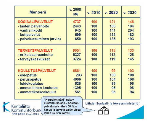 8.4. Väestötekijöiden vaikutus