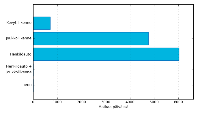 100 1. Helsinkiläinen sinkkunainen, töissä Espoossa Asuu Etelä-Haagassa ja on töissä Pohjois-Tapiolassa. Harrastaa ratsastusta Ruskeasuolla.