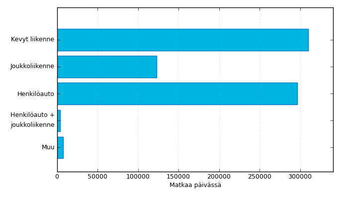 112 4. Vantaalainen yksinasuva eläkeläisnainen Asuu Pähkinärinteessä. Käy Helsingissä mm. kulttuuritapahtumissa sekä ystävien ja sukulaisten luona.