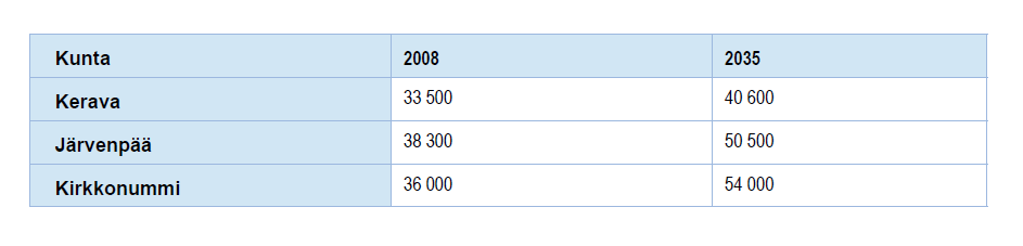 118 osalla työmatkasta edesauttaa terveitä elämäntapoja.