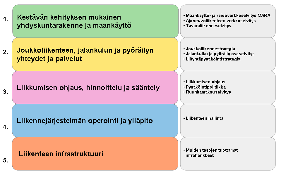 15 Taulukko 1. HLJ 2011:n kärkitavoitteet (HLJ-toimikunta 3.9.2009).