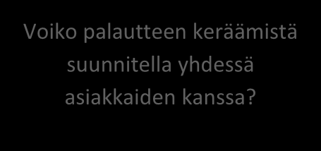 Voiko palautteen keräämistä suunnitella yhdessä asiakkaiden kanssa? Palautteen keruusta tiedottaminen Tulevasta asiakaspalautteen keräämisestä kannattaa tiedottaa asiakkaita etukäteen.