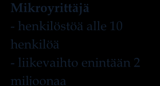 Pienet yritykset toimivat tyypillisesti kotimaan markkinoilla. Mitä pienempi yritys on, sitä suurempi osuus myynnistä kohdistuu suoraan kotitalouksille.