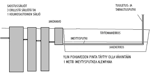 Kuva 2. Maahanimeyttämö 6.