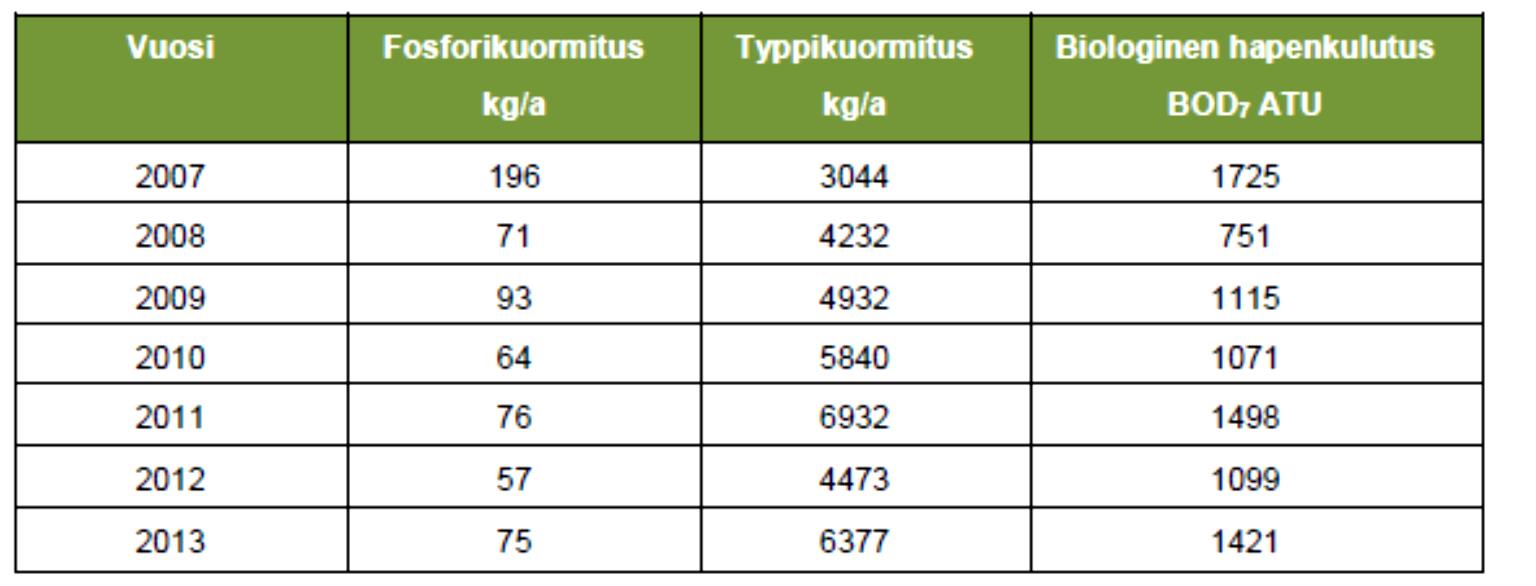 2.2 Liuna-Joroisselkä Liunasta Joroisselkään virtaa Välijoki / Joroisvirta. Joroisvirran loppuosa, ennen Joroisselkää, on luonnonsuojelualuetta. Joroisten taajama sijaitsee alueen pohjoispuolella.