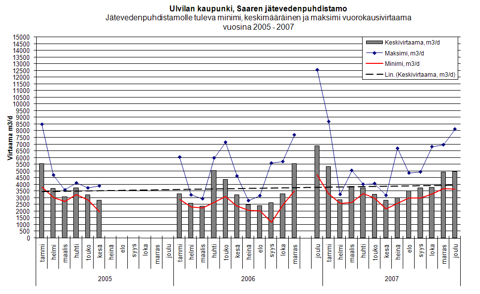 Ulvilan kaupunki 23(60) Kuva 6: Ulvilan nykyinen jätevedenpuhdistamo, jonka toiminta jatkuu vuoteen 2010.