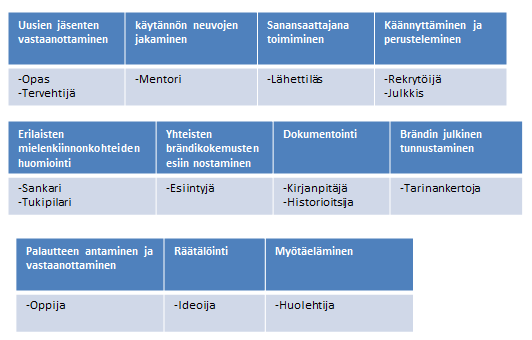 27 oppii yhteisön toimintaa katselemalla ja lukemalla, vakoilijaksi. Vakoilija seuraa yhteisöä, mutta ei ole sen jäsen.