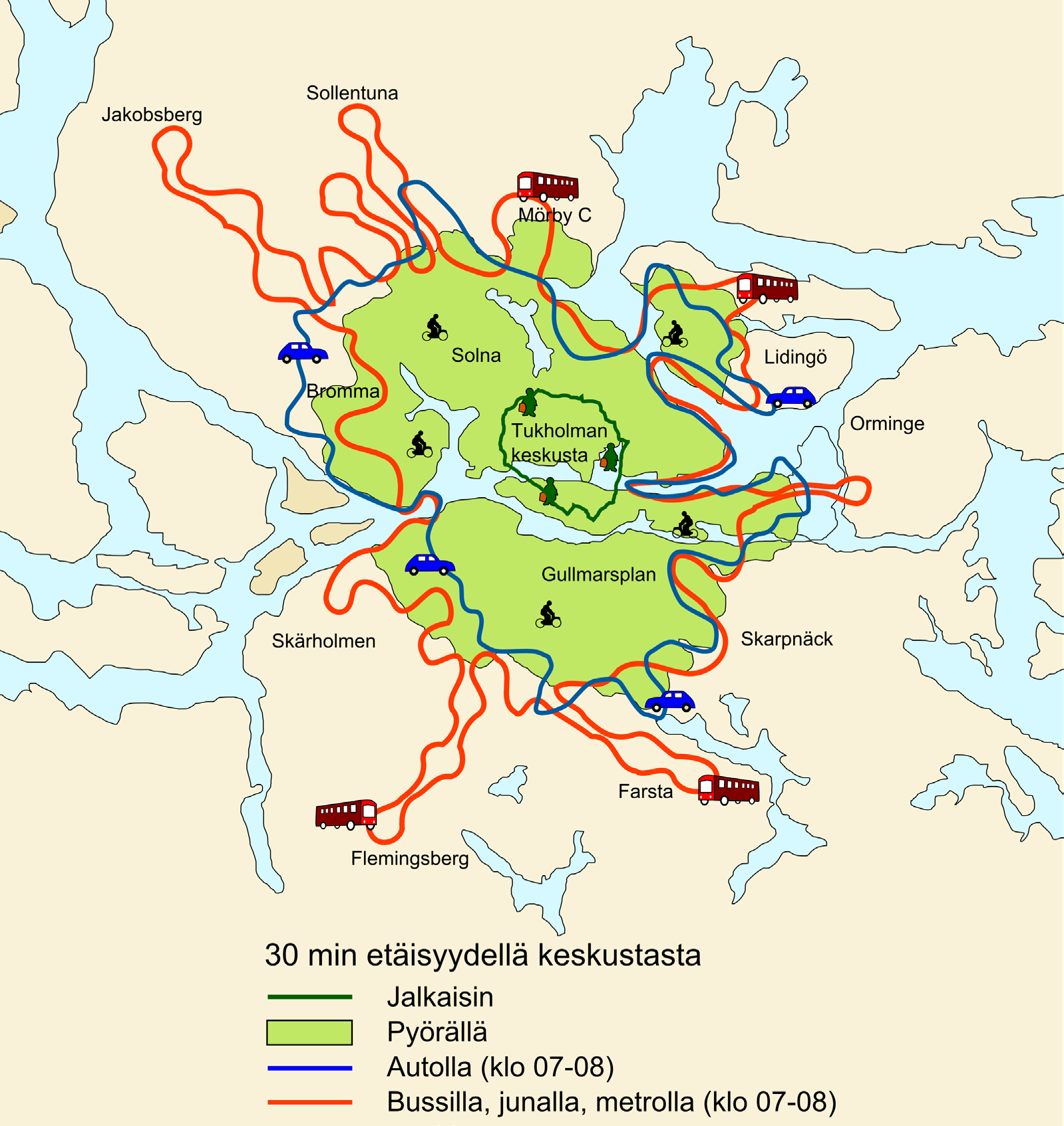 20 Kuva 4. Eri kulkumuotojen kilpailukyky ruuhka-aikaan Tukholman keskustaan. Alkuperäisestä kuvasta muokattu. Lähde Cykelräkningar 2009 17.