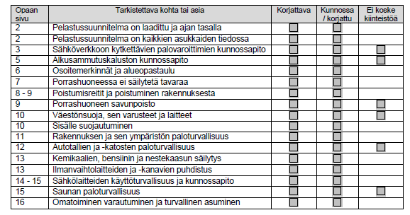 Taloyhtiön lomake Kerrostaloyhtiön