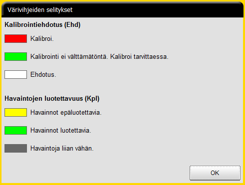 Ehdotuksessa otetaan huomioon kaikki edellisen kalibrointimuutoksen jälkeen ja säilytysajan sisällä mitatut puulajikohtaiset havainnot.