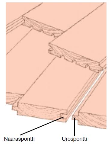 Lautalattiat Massiivipuulattiat Tässä käsitellään männystä ja kuusesta tehtyjä lattioita. Lattialaudat ovat pontatut eli niissä on uros- ja naaraspontit.