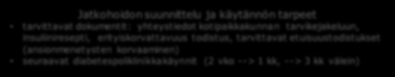 36 Diabetespoliklinikka Osastohoito: hoidon aloitus Hoidon arviointi Osastohoito: totuttelu kotona olemiseen ja hoidon harjoittelu Insuliinihoidon aloitus Konsultointiyhteys Diabetestyöryhmän