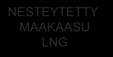 LUONNONKAASUT OVAT GASUMIN VASTAUS LUONNONKAASUT MAAKAASUT BIOKAASUT MAAKAASU BIOKAASU NESTEYTETTY