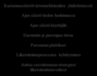 ollut niiden saavuttamisessa, on hyvin vaikea mitata. Toisaalta taas ajansäästö on hyvin konkreettinen hyöty ja helppo mitata.