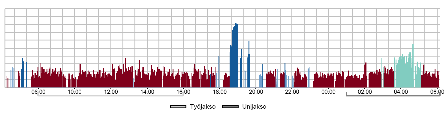 Tulokset vastuuttavat