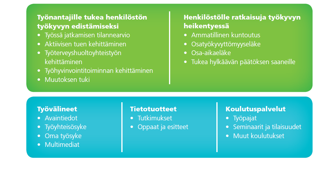 Kaari-palvelut koko