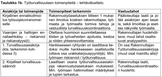 TEP- Teräsrakenteiden eurooppalaiset pelisäännöt Try:n projekti v.