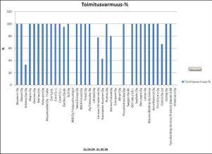 KPI Toimitettuja