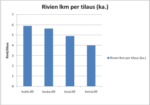 100 Asiakas 50 0 Kesä